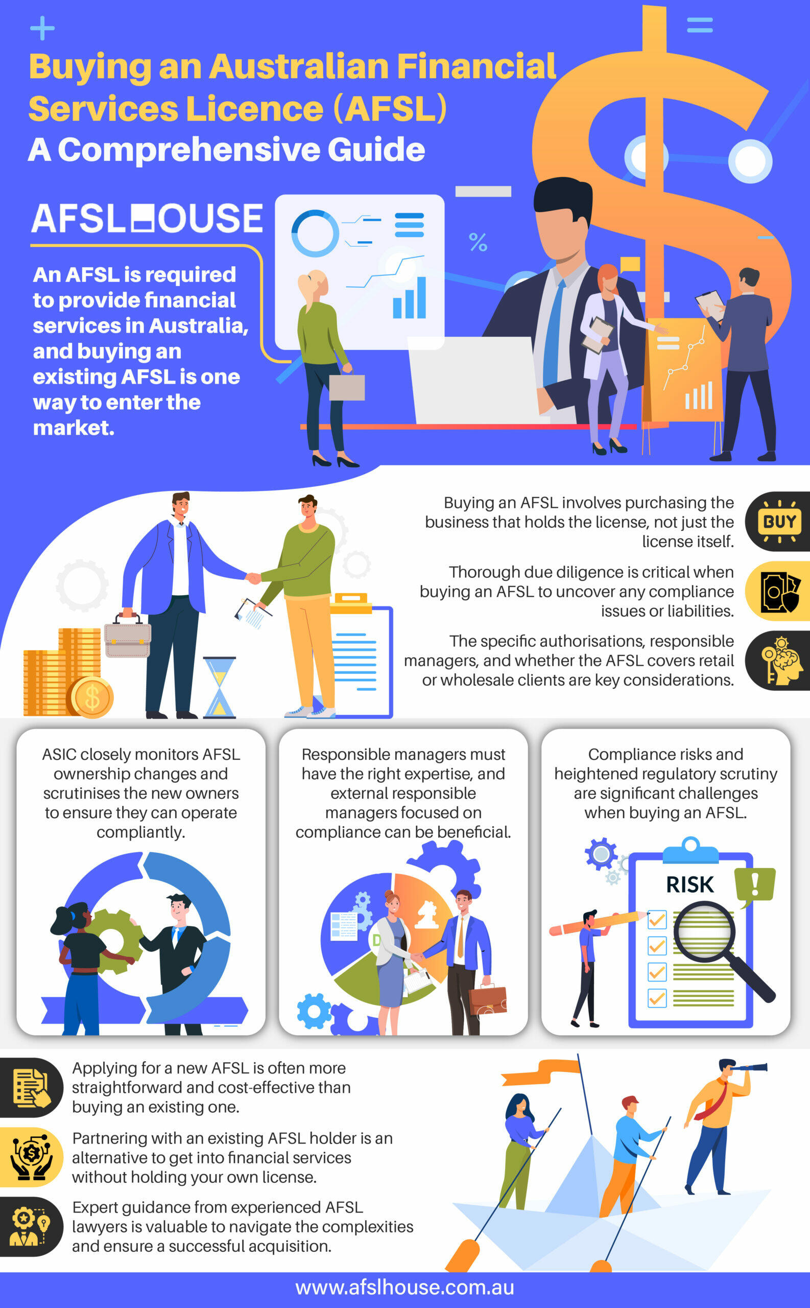 Infographic: Buying an Australian Financial Services Licence (AFSL) - A Comprehensive Guide by AFSL House Infographic: Buying an Australian Financial Services Licence (AFSL) - A Comprehensive Guide by AFSL House