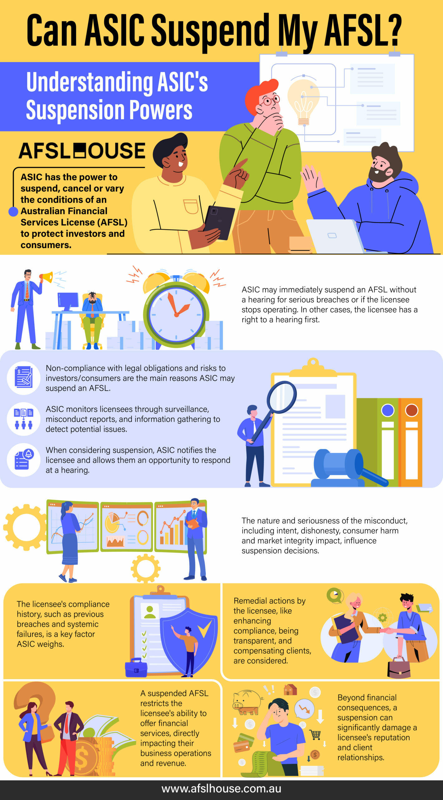 Infographic Can ASIC Suspend My AFSL by AFSL House Infographic Can ASIC Suspend My AFSL by AFSL House
