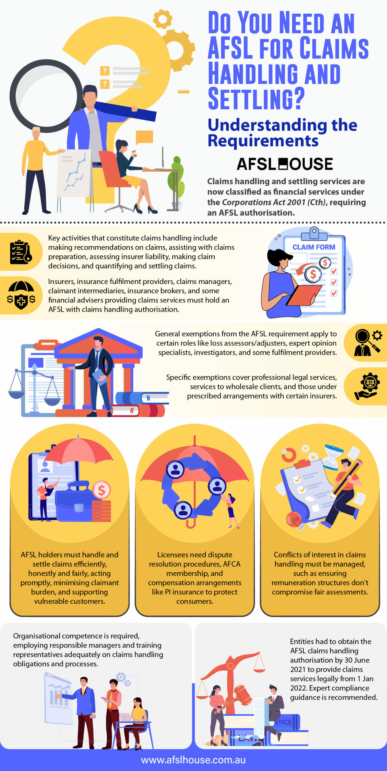 Infographic: Do You Need an AFSL for Claims Handling and Settling - Understanding the Requirements by AFSL House