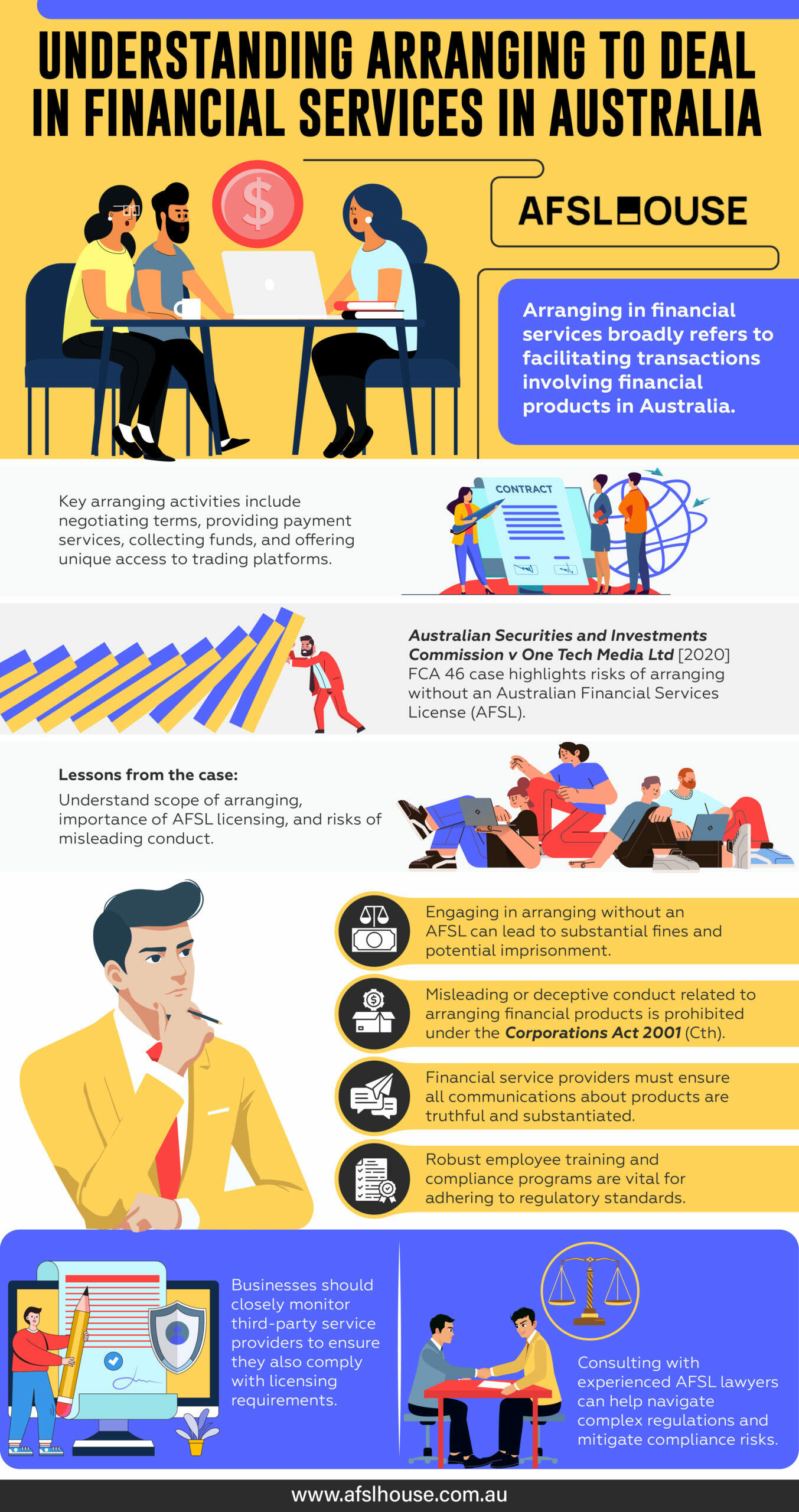 Infographic: Understanding Arranging to Deal in Financial Services in Australia by AFSL House Infographic: Understanding Arranging to Deal in Financial Services in Australia by AFSL House