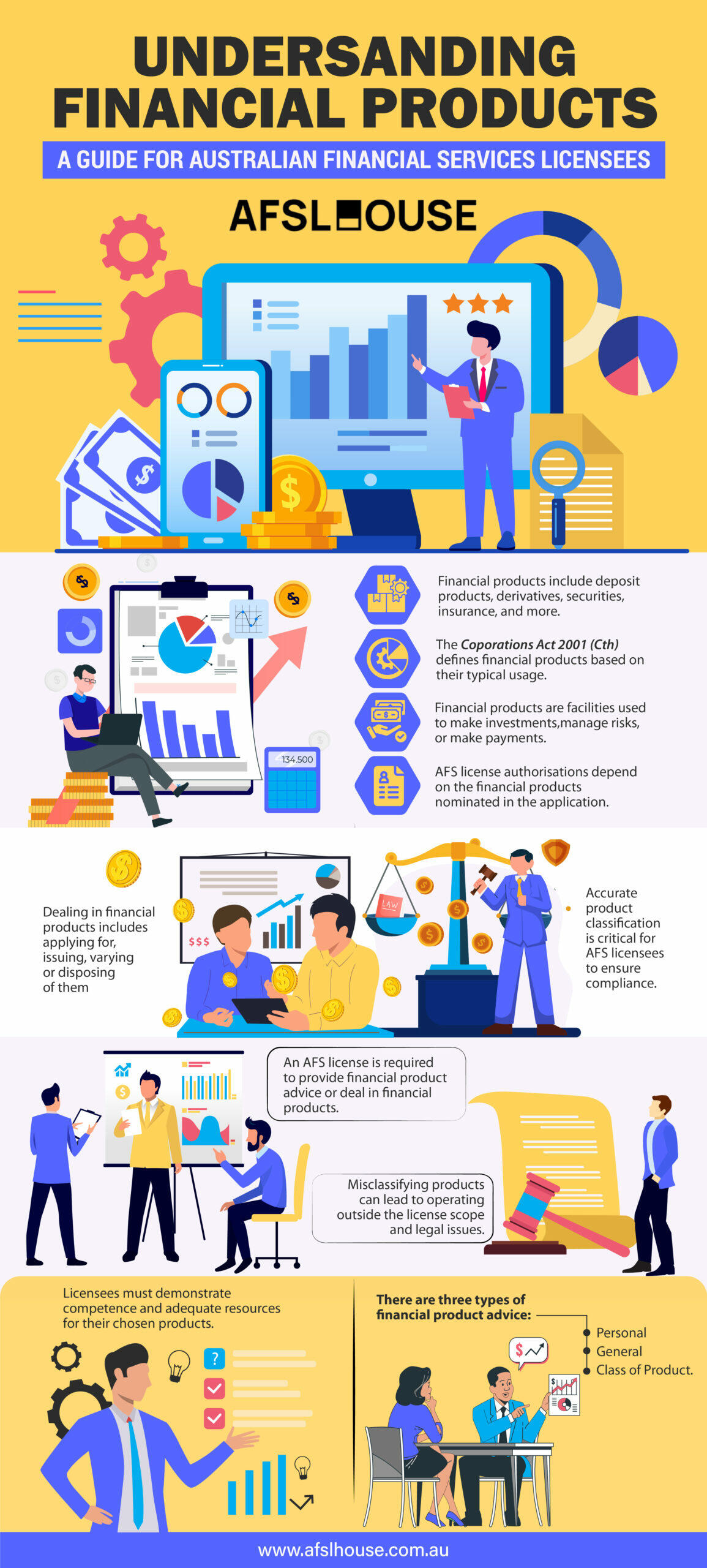 Infographic: Understanding Financial Products - A Guide for Australian Financial Services Licensees by AFSL House Infographic: Understanding Financial Products - A Guide for Australian Financial Services Licensees by AFSL House