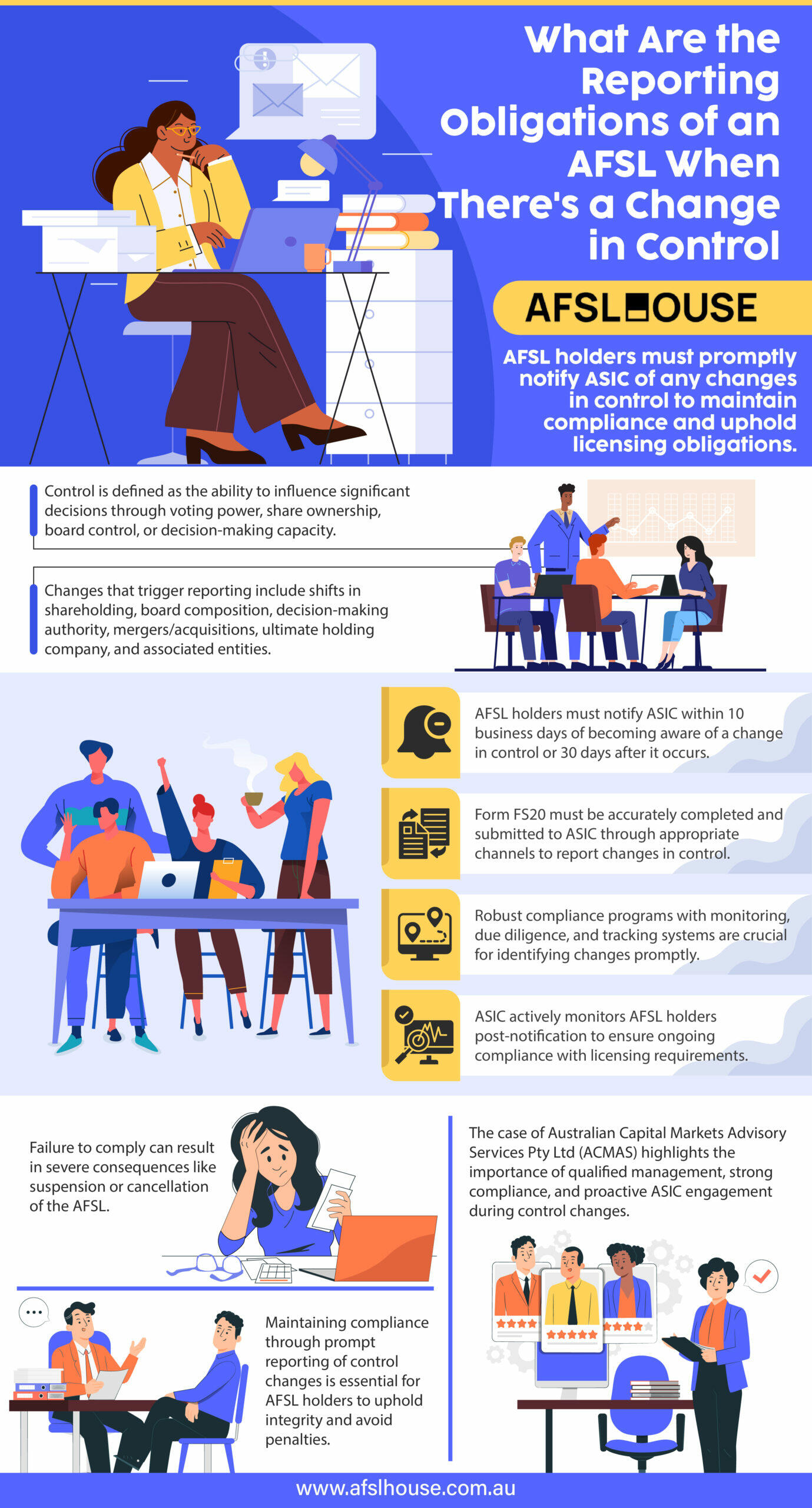 Infographic What Are the Reporting Obligations of an AFSL When There's a Change in Control by AFSL House Infographic What Are the Reporting Obligations of an AFSL When There's a Change in Control by AFSL House