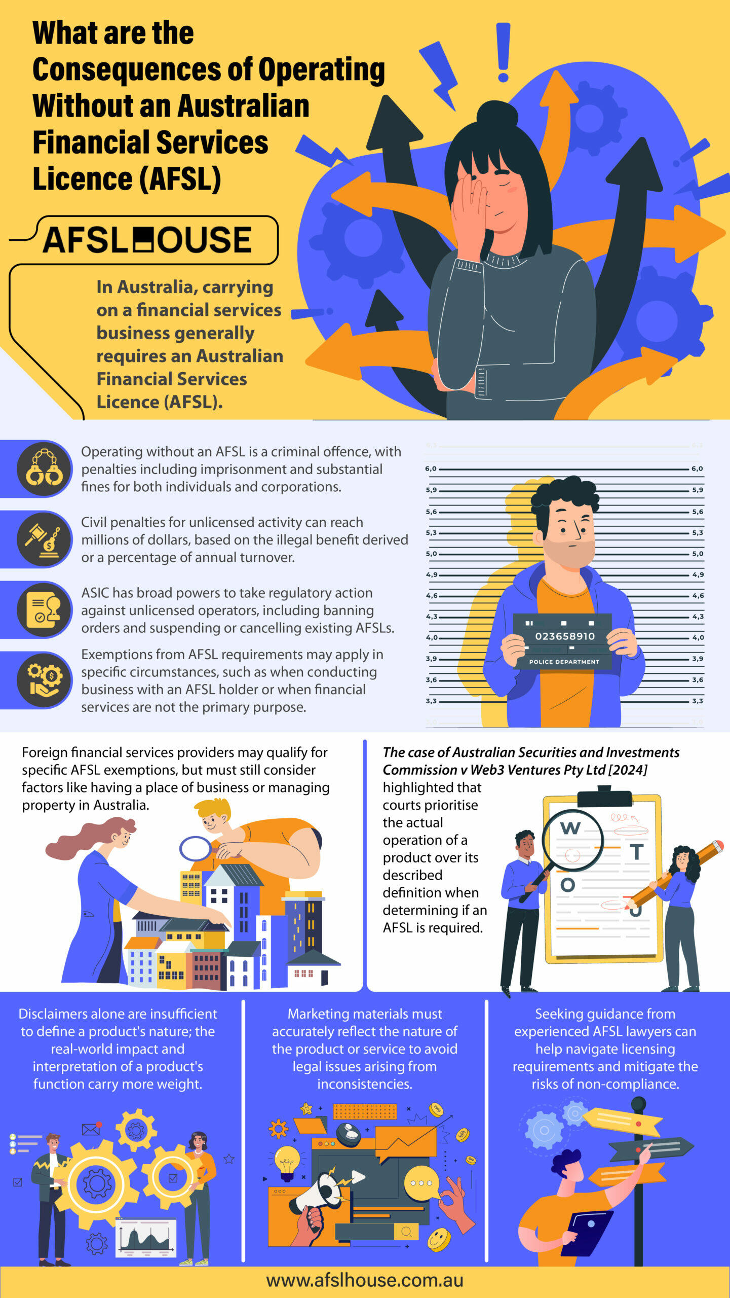 Infographic: What are the Consequences of Operating Without an Australian Financial Services Licence (AFSL) by AFSL House Infographic: What are the Consequences of Operating Without an Australian Financial Services Licence (AFSL) by AFSL House