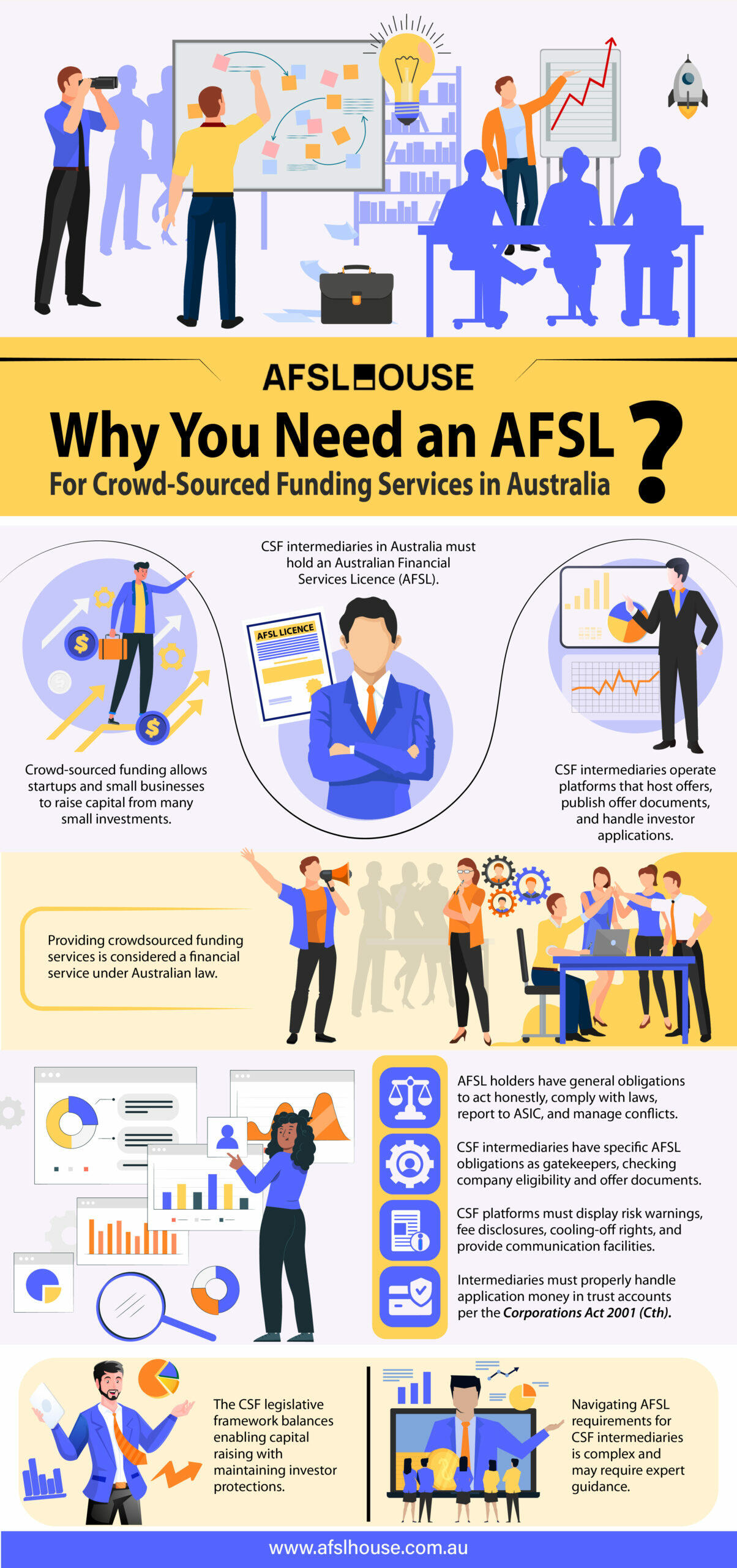 Infographic: Why You Need an AFSL for Crowd-Sourced Funding Services in Australia by AFSL House Infographic: Why You Need an AFSL for Crowd-Sourced Funding Services in Australia by AFSL House