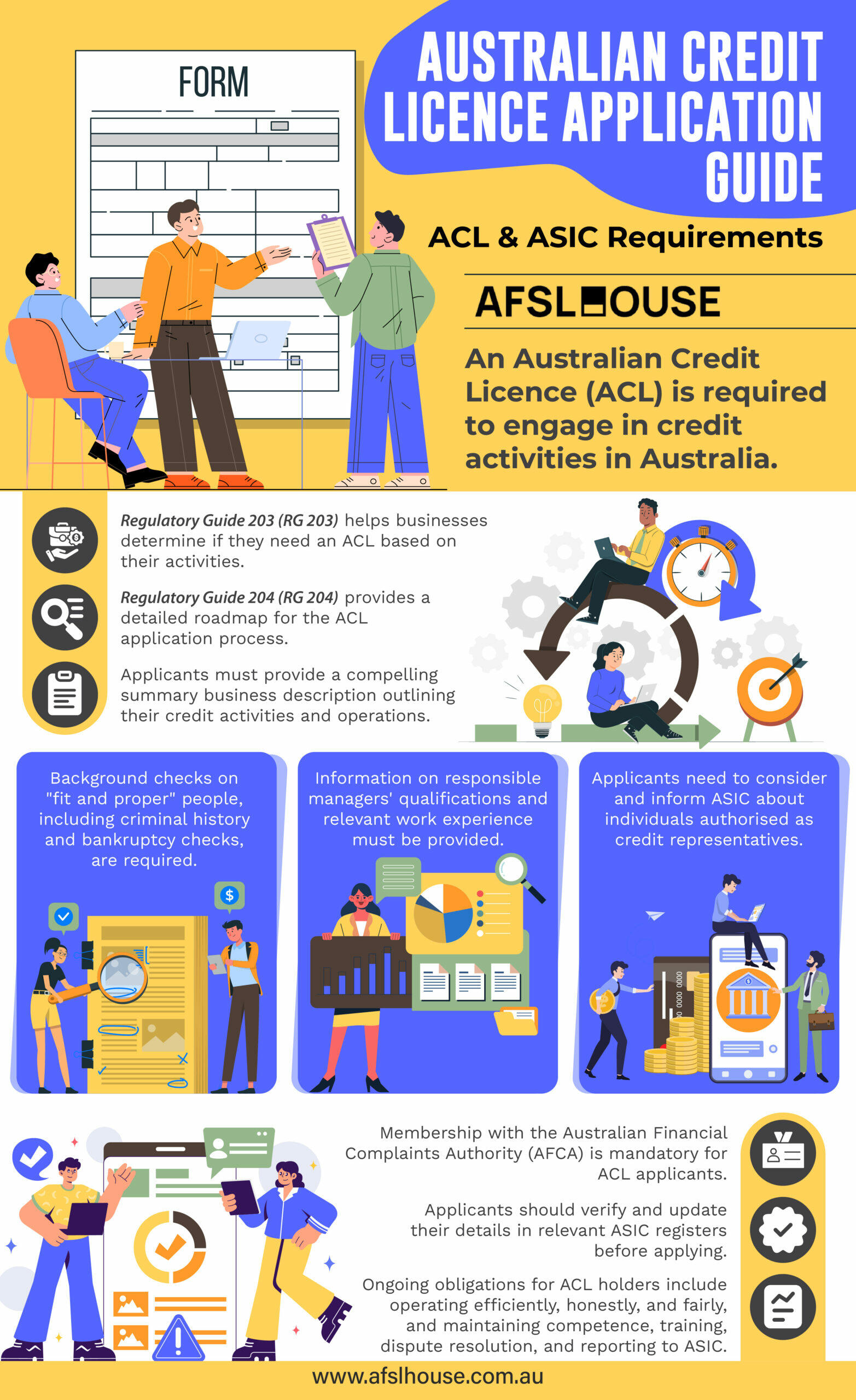 Infographic: Australian Credit Licence Application Guide - ACL & ASIC Requirements by AFSL House Infographic: Australian Credit Licence Application Guide - ACL & ASIC Requirements by AFSL House