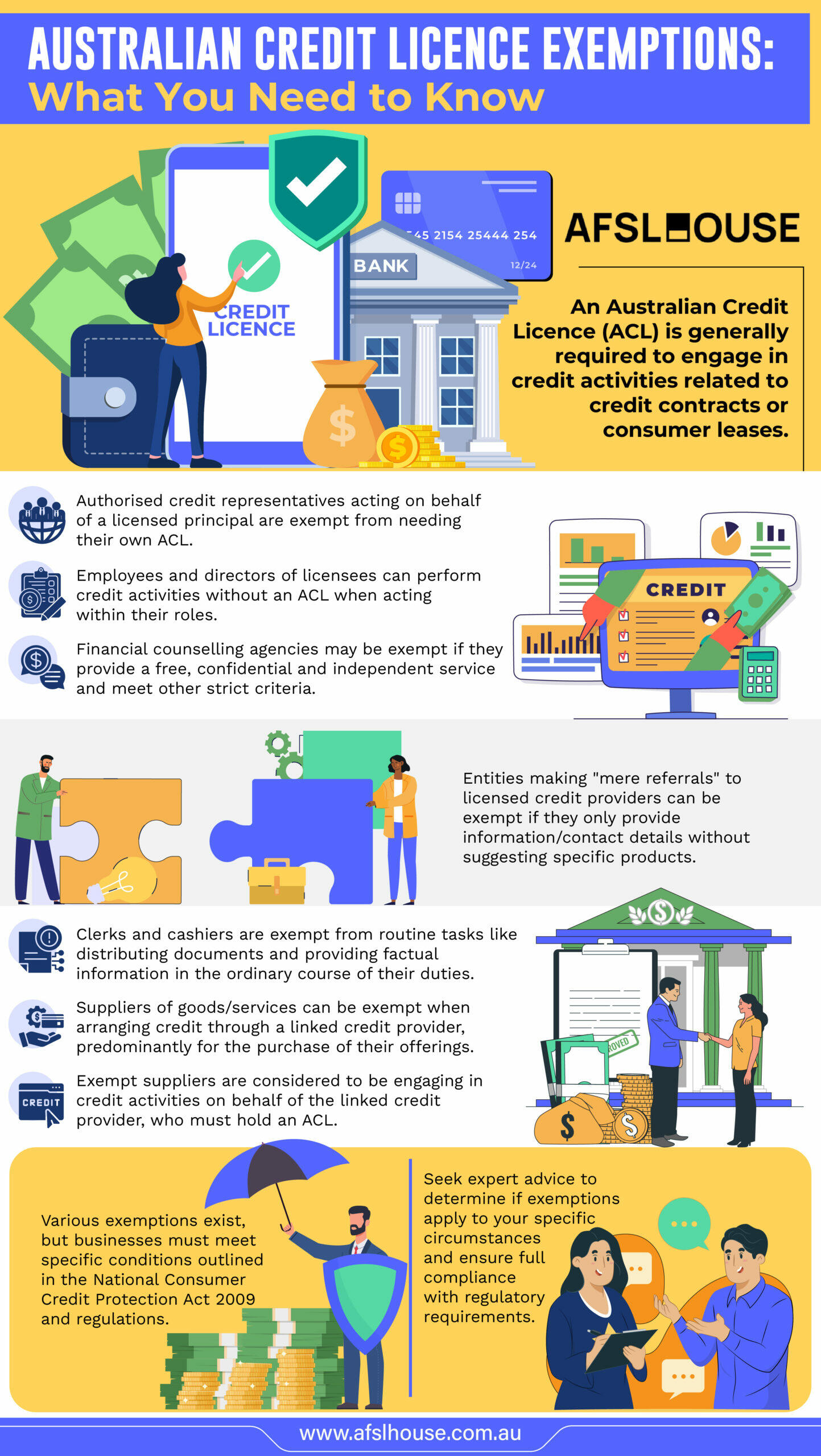Infographic: Infographic: Australian Credit Licence Exemptions - What You Need to Know by AFSL House Infographic: Australian Credit Licence Exemptions - What You Need to Know by AFSL House