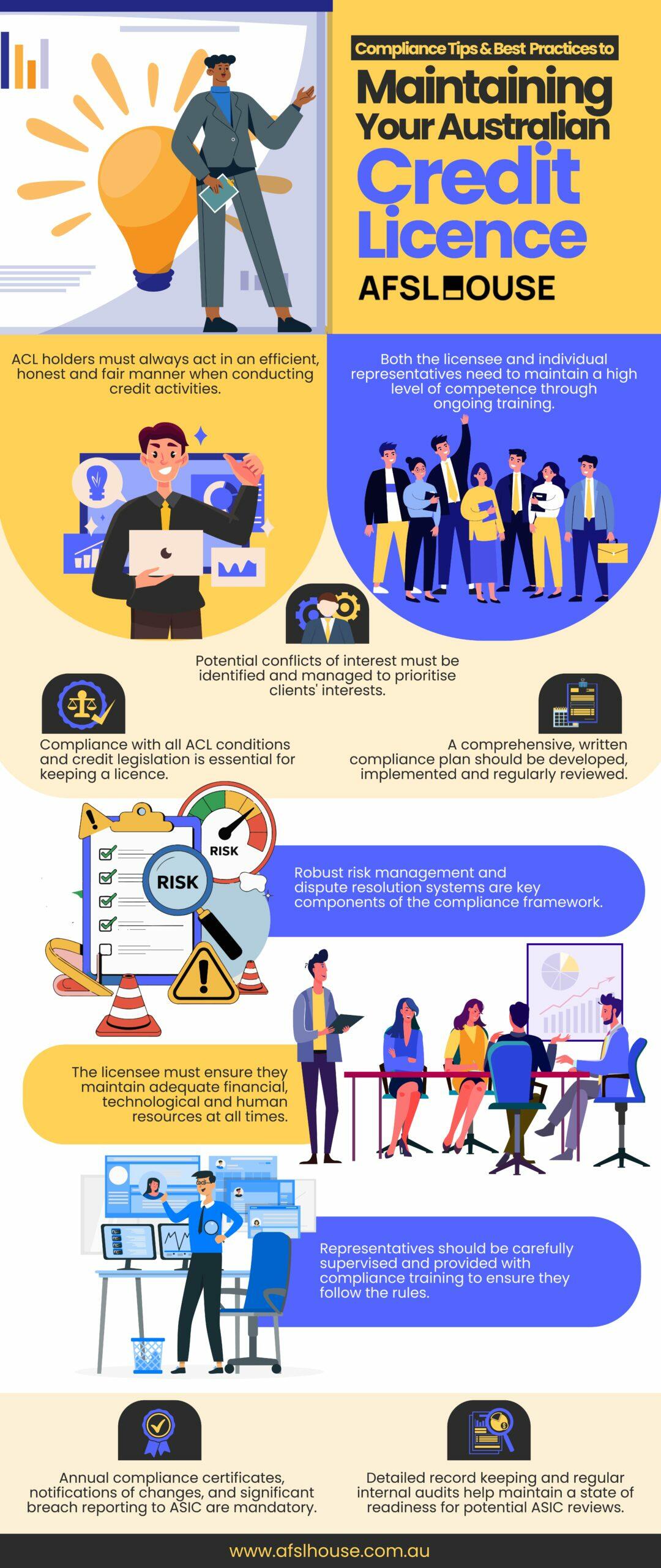 Infographic: Compliance Tips & Best Practices to Maintaining Your Australian Credit Licence by AFSL House