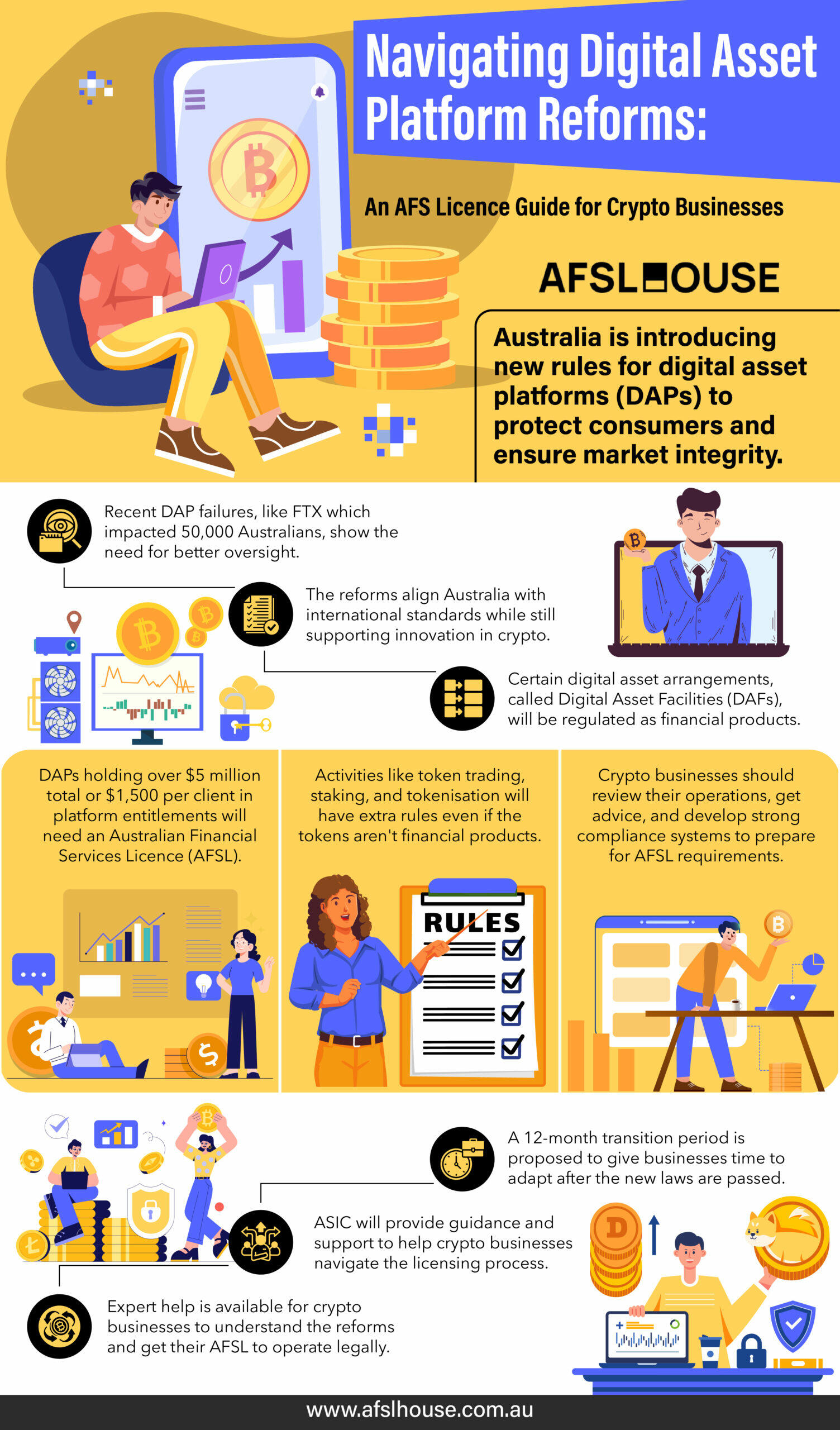 Infographic: Navigating Digital Asset Platform Reforms - An AFS Licence Guide for Crypto Businesses by AFSL House Infographic: Navigating Digital Asset Platform Reforms - An AFS Licence Guide for Crypto Businesses by AFSL House